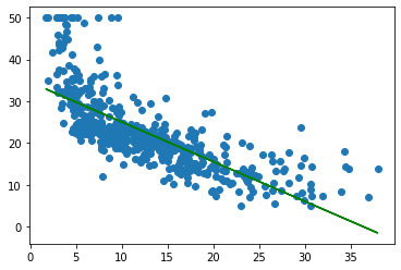 Jason Yang - Linear Regression And Matrices